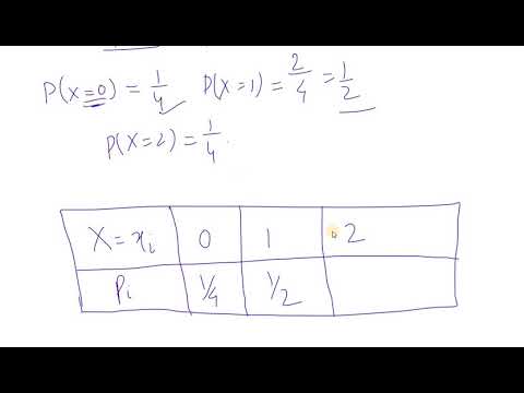 Probability Distribution