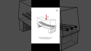 "Reinforcement Bending: Small Details, Big Impact! 🏗️"#ReinforcementBending #StructuralSafety #Civil