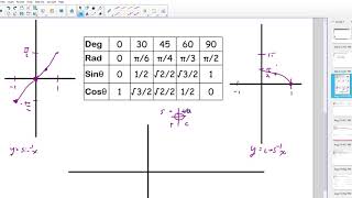4 6a   Inverse sine, cosine, tangent graphs