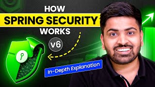 Understand The Internal Working Of Spring Security (Complete Breakdown 🔥)