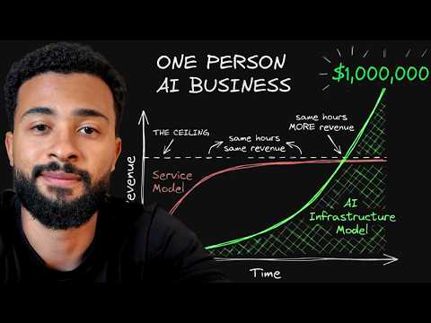 My $1M One-Person AI Business Model (Without Selling Your Time)