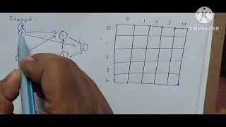 Adjacency Matrix of directed graph || Data Structures