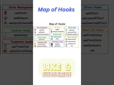 Map of Hooks #react #hook  #shorts #hooks