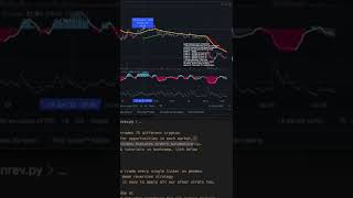 less trades #crypto #phemex #priceprediction #investmentanalyst #pythontrading