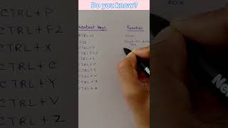 Shortcut keys-function #shortvideo #smartstudy #smartguide #smartlearn #knowledge