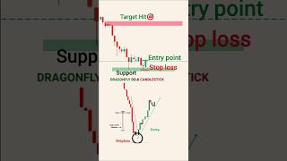 dragonfly doji candlestick | candlestick pattern | stock market | chart reading #trading #beginners