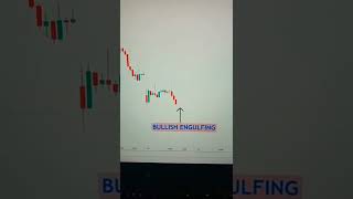 Basic candle stick pattern in stock #chart#candlepattern#stockmarket#tredingwiev