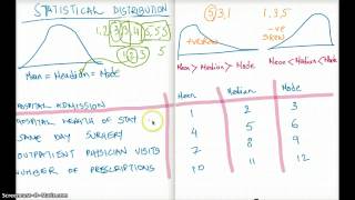 Easy Ways to Understand Statistical Distribution