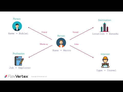 Connections - Introduction