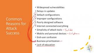Introduction to CyberSecurity
