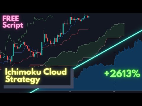 Ichimoku Cloud Trading Strategy - How to Find the Best Settings
