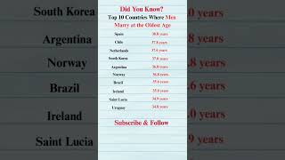 #genralknowledge #1000subscriber #css #knowledge