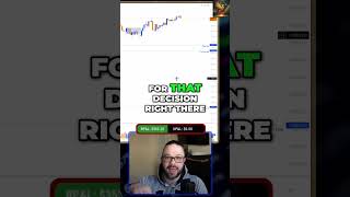 Mastering Trade Execution: My Journey to 4x Returns