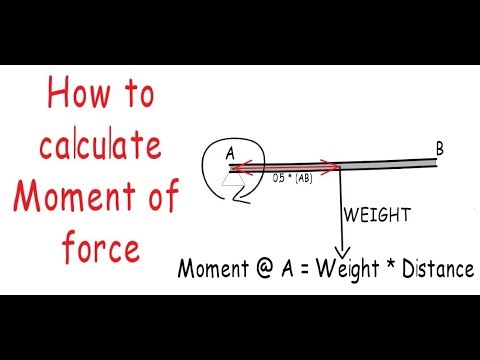 How to Solve for Moment of Force
