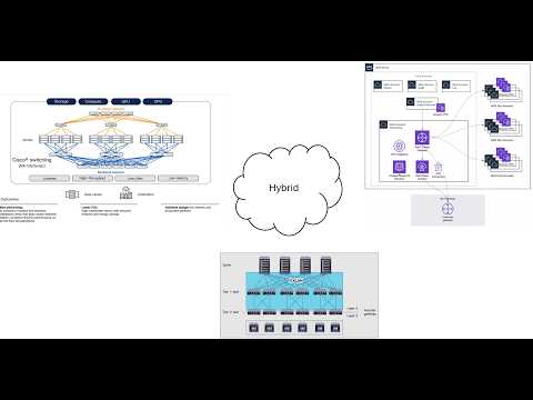 Designing for Networks in the New Age of Hybrid Networking