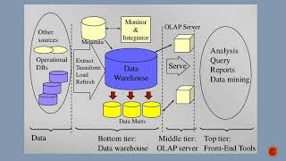 18cs641||VTU||DM&DW||Data Mining and data Warehousing