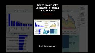 How to Create Sales Dashboard in Tableau in 30 minutes #shorts