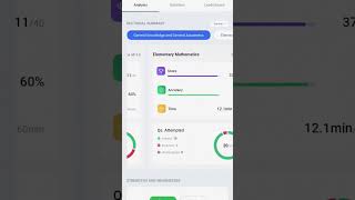 day-1🎯GK GS hamesha rulati 😢😢 h..ssc gd testbook mock #sscgd #naveensir #mocktestpracticeset