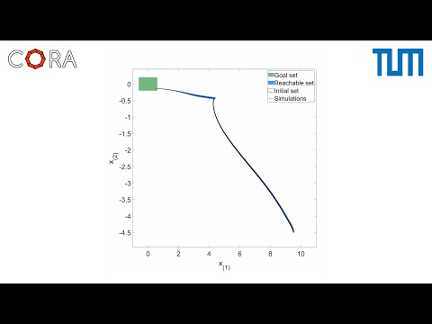 [CORA] Formal Verification of Neural Networks: Unicycle Steering to a Goal Set