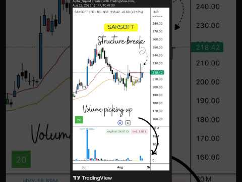 📉 Breakout Alert | #StocksToWatch #BreakoutStock #TechnicalAnalysis #stockmarket #trading #stocks