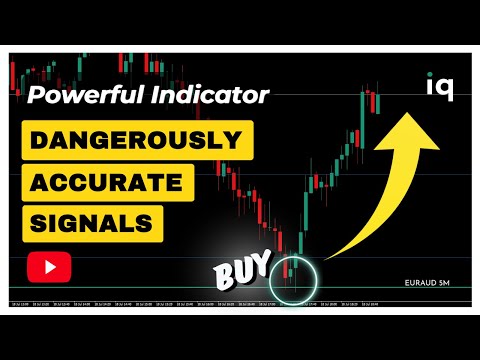 This Indicator Tells You the EXACT Support & Resistance Levels with WD Gann Formula #forex #intraday