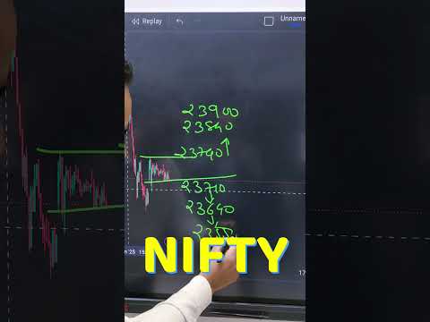 Nifty&Banknifty analysis #stockmarket #niftyanalysistomorrow #bankniftyanalysisfortomorrow #stocks