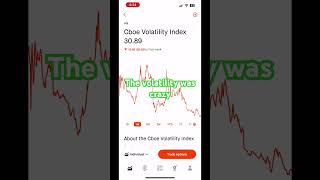 Options Trading in a Wild Market 💸 #stocks #everythingrobcrypto #stocktrading #robinhood