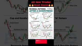Top 6 Reversal Chart Patterns #candle #stockmarket #trading #candlestick #reversalpatterns