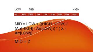 Interpolation Search