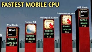 Top 15 Most Powerful Mobile Processors in the World 🔥📱 #top15 #processorbattle #tech#trwnding#viral