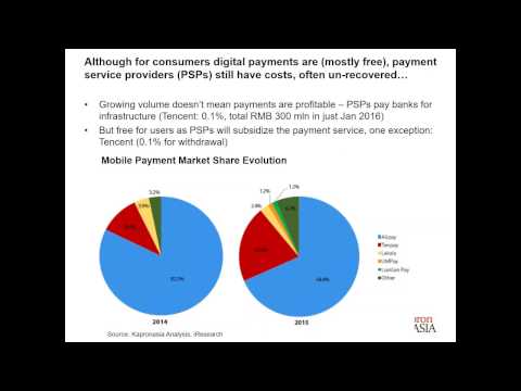 Digital Payments in China