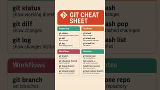 🚀 Top Git Commands You MUST Know! #shorts
