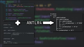 Creating a Parser Using ANTLR4 and Gradle