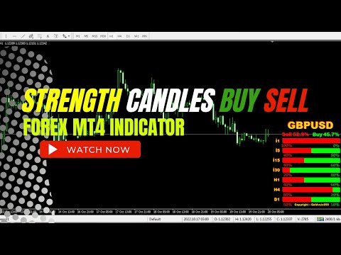 Strength Candles Buy/Sell | Forex Indicator MT4