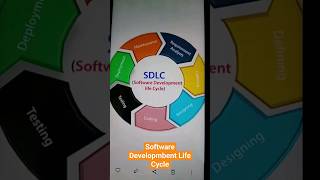 Software dev life cycle is a process of planning, creating, testing & deploying information system.