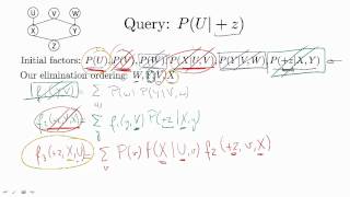 Variable Elimination