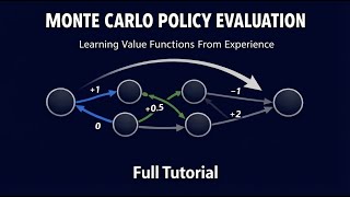 Monte Carlo Prediction | Fully Explained