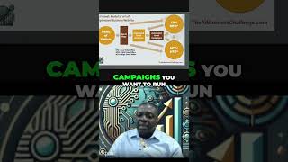 Automate Your Campaigns: Effortless Marketing at Scale