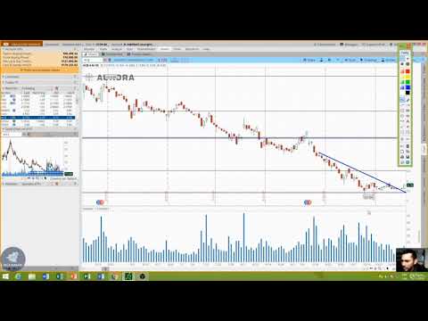 11  Compra de Acciones   Entrada Long