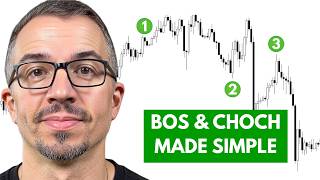 SMC Market Structure: BoS vs CHoCH Made Simple