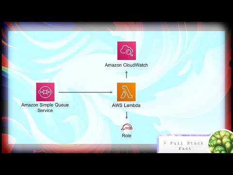 AWS CDK: Process Messages from SQS Queue with Lambda