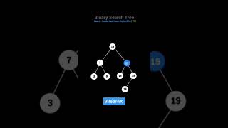 BST Deletion Simplified 🌳 | Delete Nodes from Binary Search Tree | #vilearnx