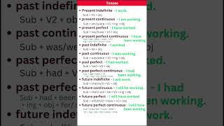PRESENT, PAST TENSE |BASICTENSES |SENTENCE |EXAMPLES |VERB FORMS