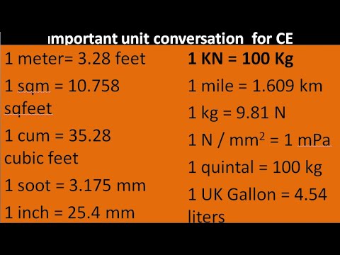 Units Conversion || Units Conversion for Civil engineering || BASIC KNOWLEDGE FOR CIVIL ENGINEERING