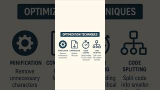 🎯 Optimization Techniques Explained #youtubeshorts  #coding  #webdevelopment  #shorts #viral