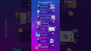 IMPORTANCE OF DESIGN THINKING