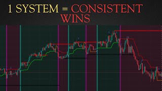 I Found ! MORE TradingView System - #1 Might Be Your Best Indicator Yet