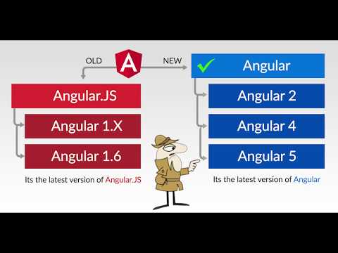 Simple Explanation of AngularJS and Angular Versions
