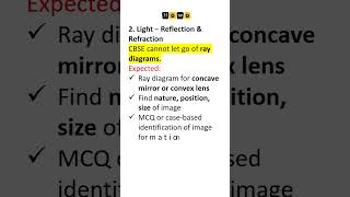 MOST EXPECTED PHYSICS REPEATS – 2026