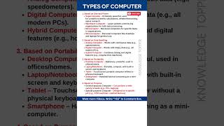 Types of Computer | SuperComputer | Mainframe Computer | MicroComputer | Mini Computer